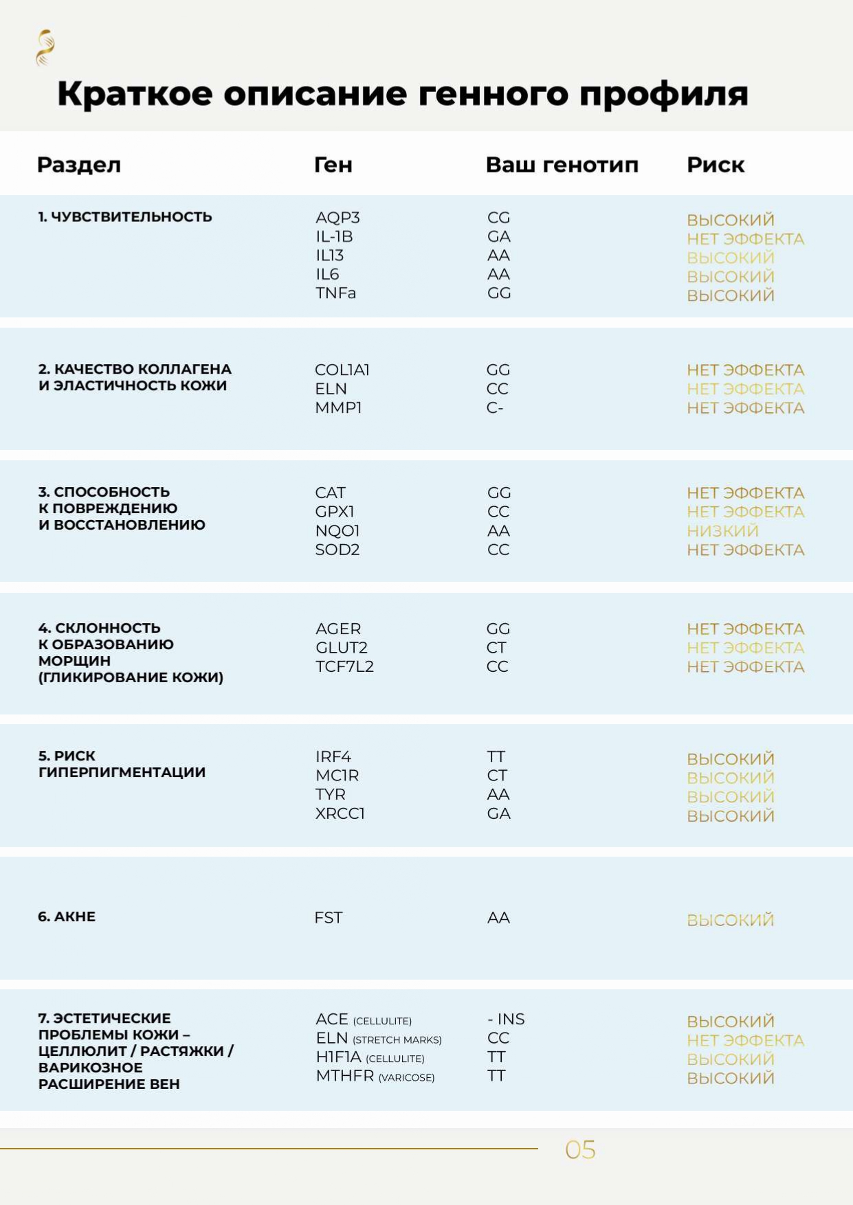Пример образца